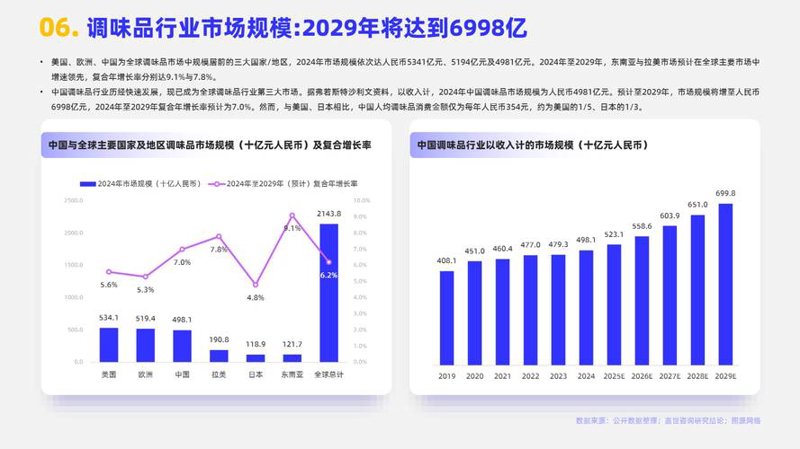 投融资咨询